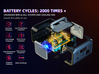 TragbarePower Station P300|300 W