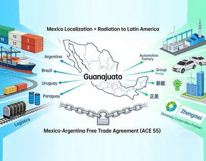 Die Strategie „Lokalisierung in Mexiko + Ausstrahlung auf Lateinamerika“